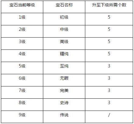 魔域口袋版宝石升级介绍解析